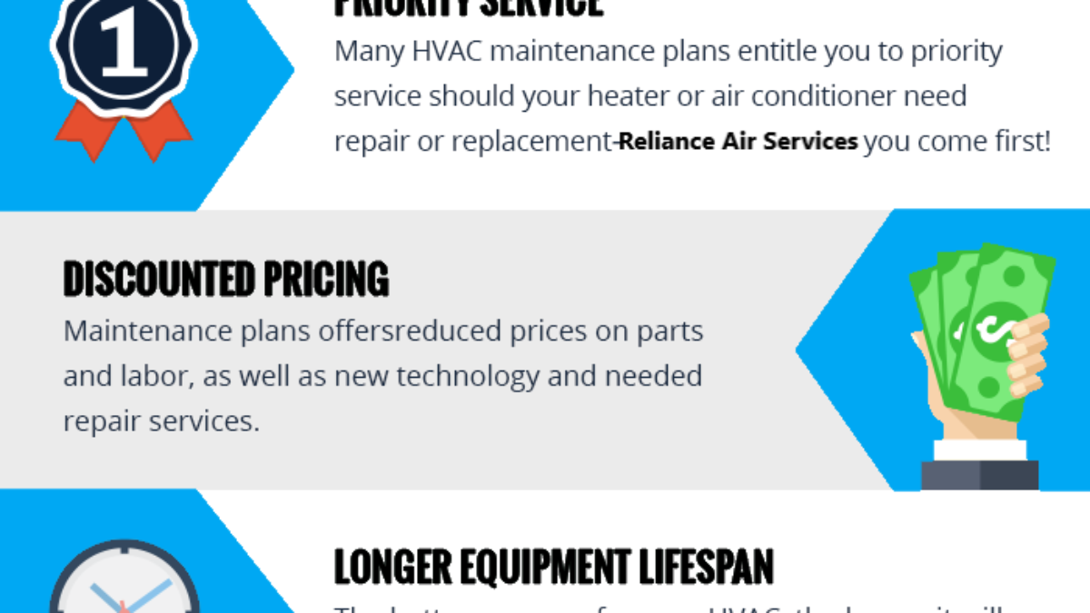 reliance hvac maintenance